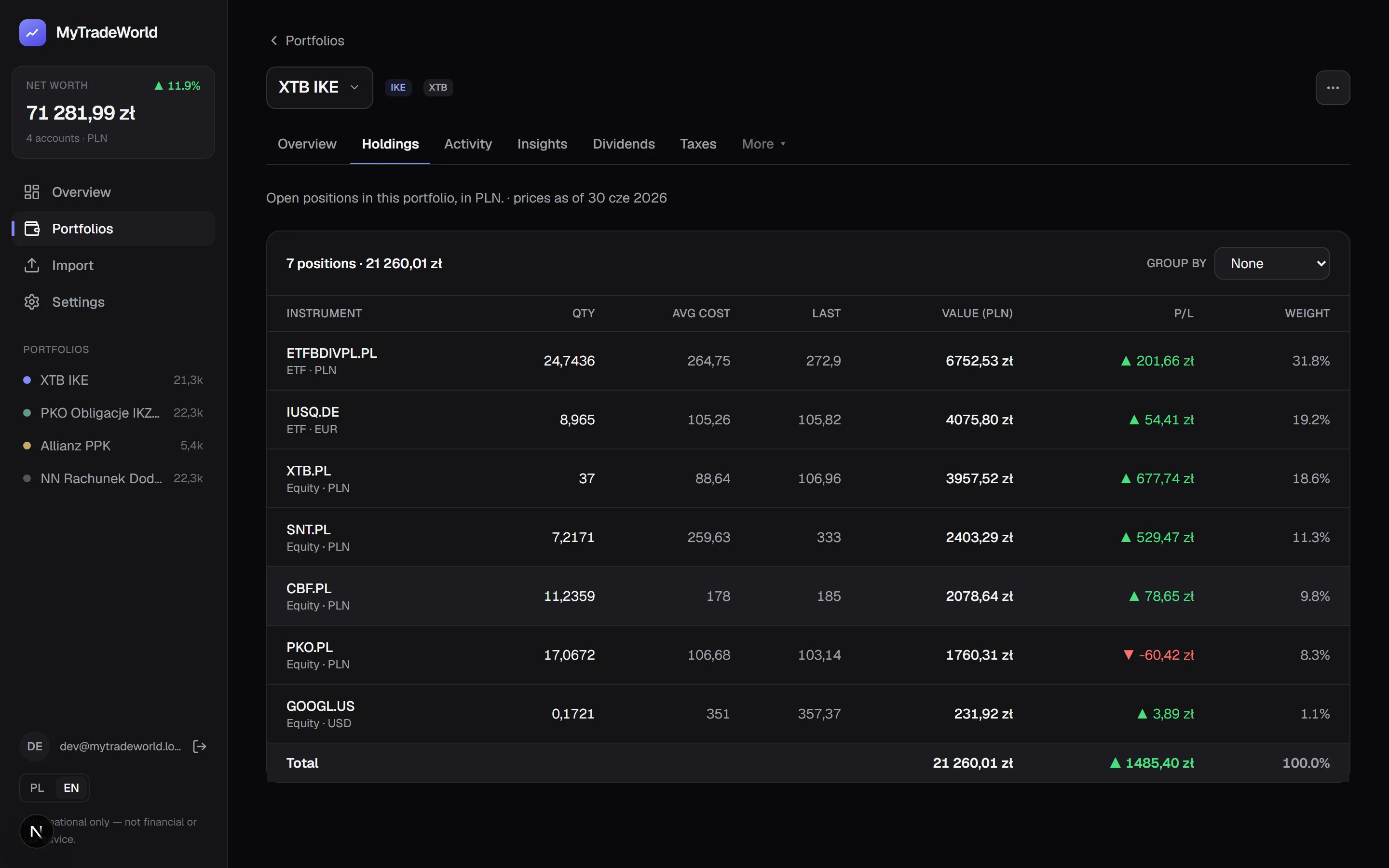 Holdings with live FX