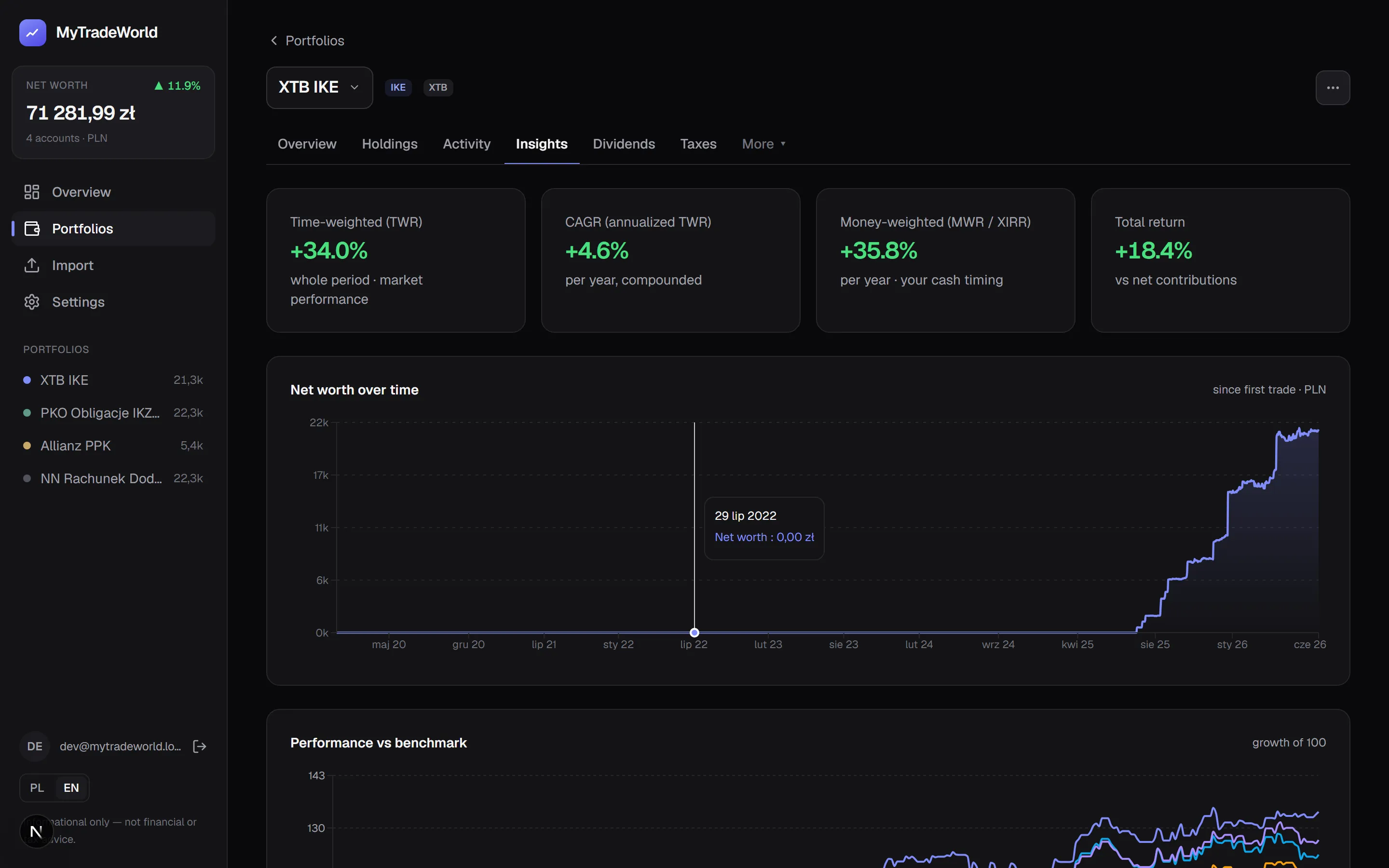 Return metrics & benchmark