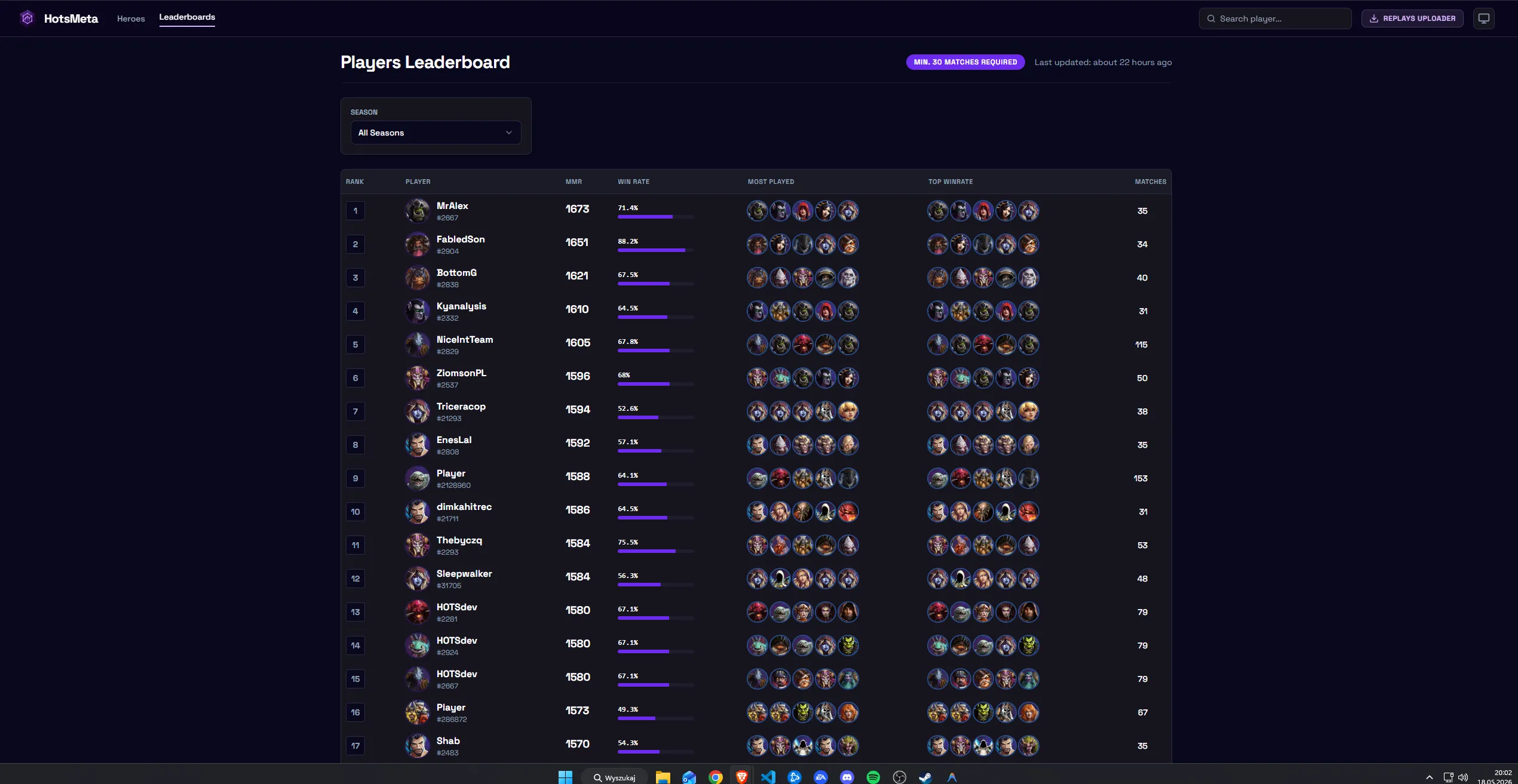 Players Leaderboard